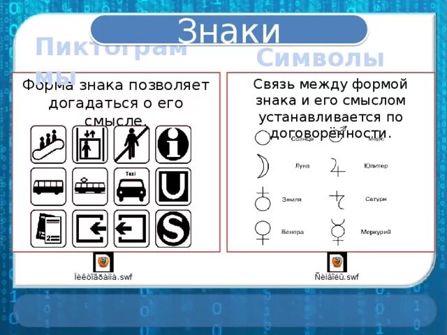 Примеры знаков и символов дома Презентация к уроку информатики "Представление информации" - информатика, презен