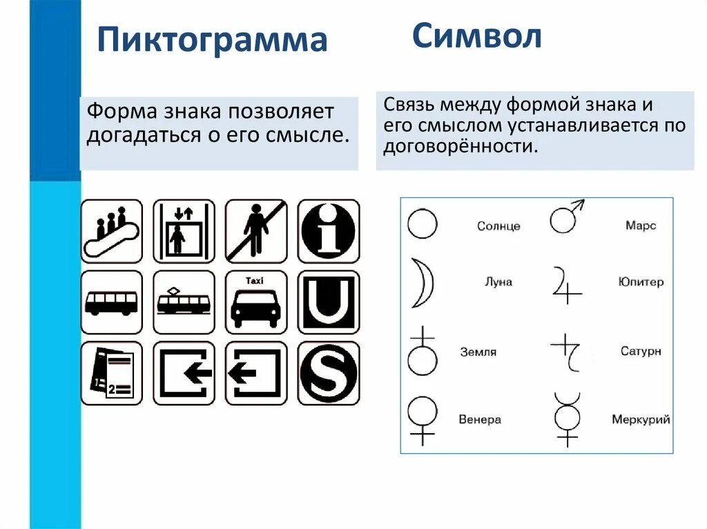 Примеры знаков и символов дома Символы используемые в тексте информатика