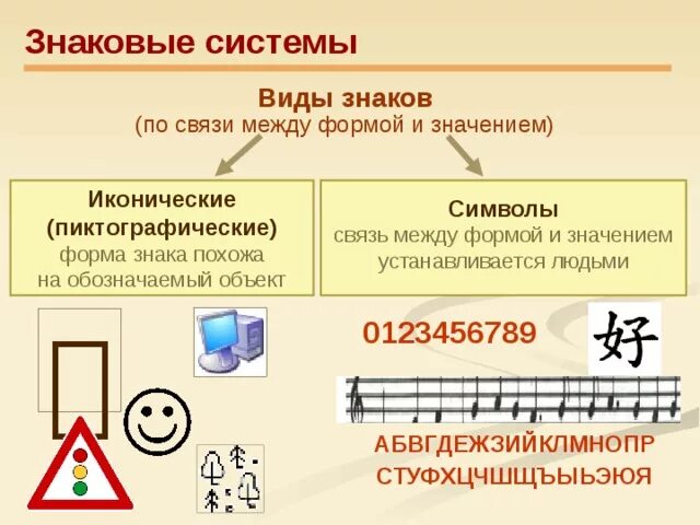 Примеры знаков и символов дома Дидактические материалы к урокам информатики