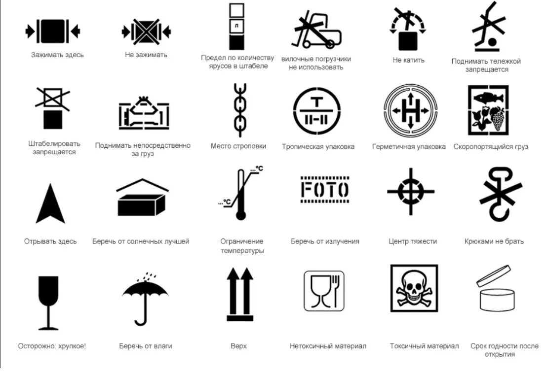 Примеры знаков символов дома и на улице Маркировка груза для транспортировки Мир Логистики