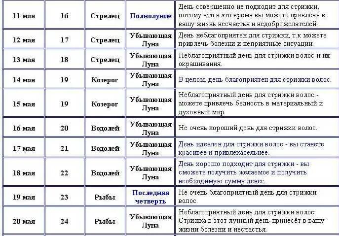 Приметы календарь стрижек Можно ли при беременности стричь волосы: запрет на стрижки, вязание и шопинг - Т