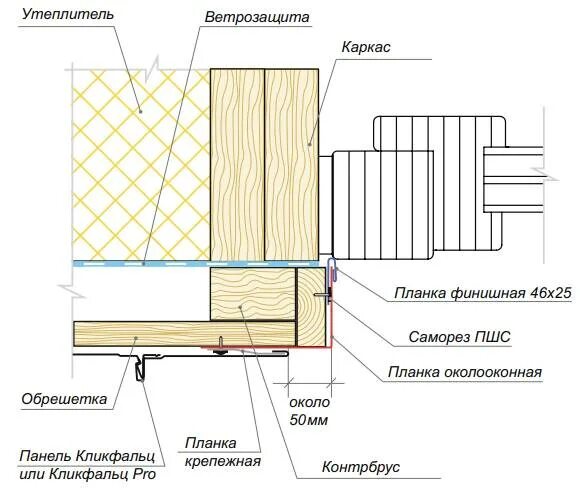 Примыкание веранды к дому варианты Особенности укладки фальцевой кровли на дома Барнхаус