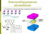 Принцип действия электрической схемы Принцип работы электрооборудования