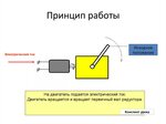 Принцип действия электрической схемы Принцип работы электрического тока