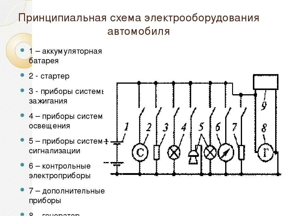 Принцип действия электрической схемы Описание принципиальных схем: найдено 90 изображений