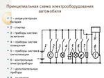 Принцип действия электрической схемы Проверка электросхем