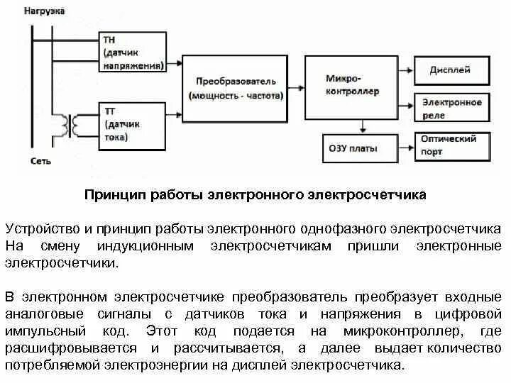 Принцип действия электрической схемы Принцип работы электрического счетчика фото - DelaDom.ru