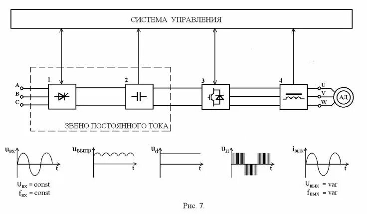 Принцип действия электрической схемы chastotnyj-preobrazovatel-princip-raboty-sxema-podklyucheniya Ubx, Diagram, Floo