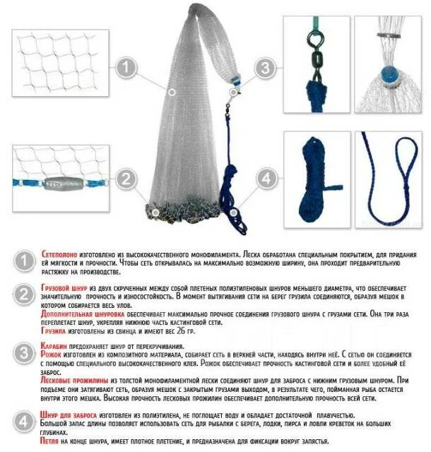 Принцип кастинговой сети схема работы Кастинговая сеть(парашют), ячея 16мм. д=3,0м, новый, в наличии во Владивостоке