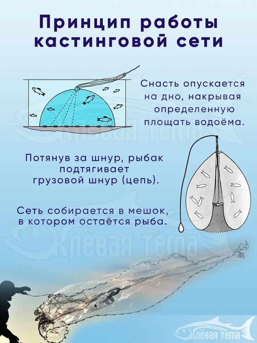 Принцип кастинговой сети схема работы Кастинговая сеть с кольцом и цепью капроновая американка Клевая тема купить по ц