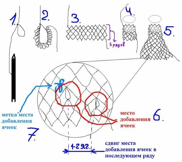 Принцип кастинговой сети схема работы РЫБОЛОВНЫЕ СЕТИ. КИТАЙСКИЕ СЕТИ. Как быстро почистить сеть в случае полной непри