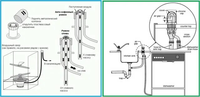 Принцип подключения посудомоечной машины Подключение посудомоечной машины к водопроводу и канализации Екатеринбург