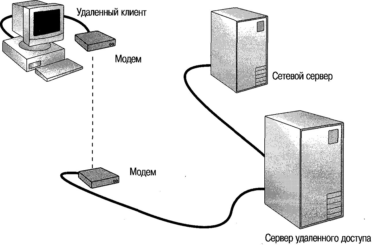 Эволюция операционных систем - презентация онлайн