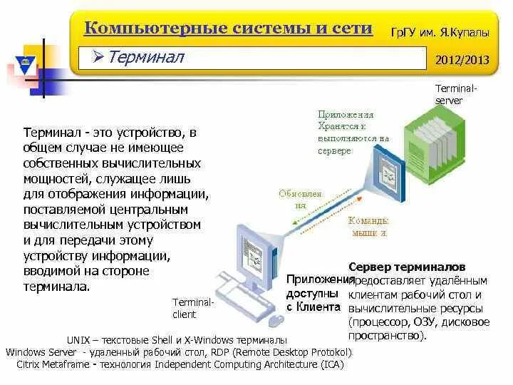 Принцип подключения в режиме удаленного терминала Компьютерные системы и сети Удаленный доступ в компьютерную