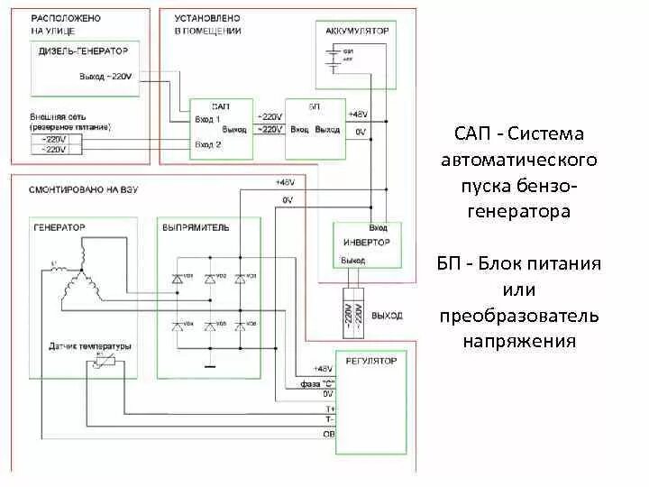 Принцип работы бензогенератора 220в схема Бензогенератор не выдает напряжение причины - найдено 82 картинок