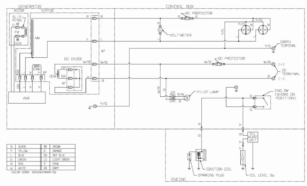 Принцип работы бензогенератора 220в схема Бензиновый генератор Elemax SH 3200 EX-R с ручным пуском - низкие цены от официа