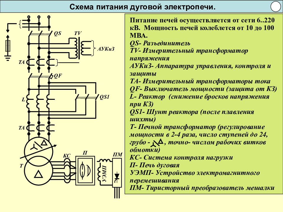 Принцип работы электрической схемы Принципиальная электрическая схема управления печью сопротивления - фото