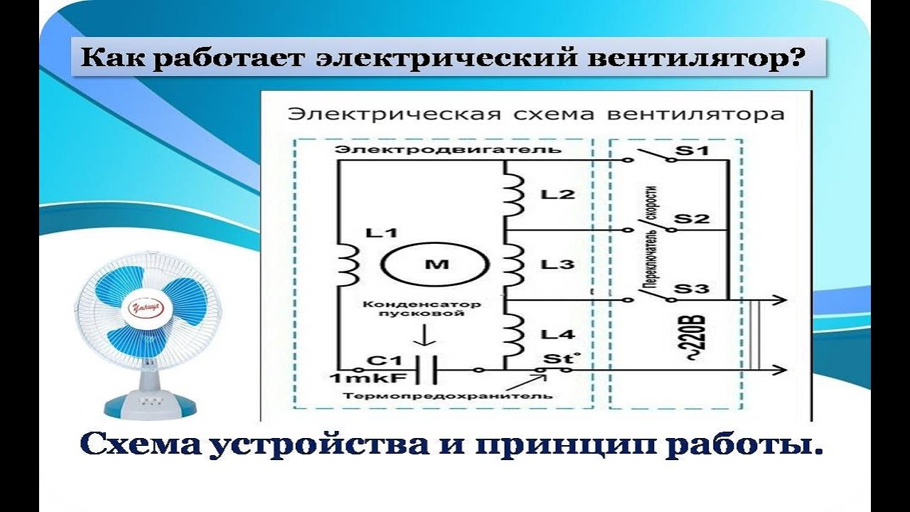 Принцип работы электрической схемы Как работает электрический вентилятор - YouTube