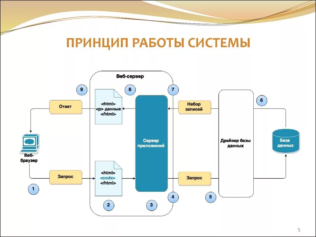 Принцип работы фото Принципы работы чата