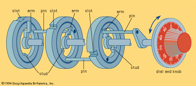 Принцип работы фото Combination lock device Britannica