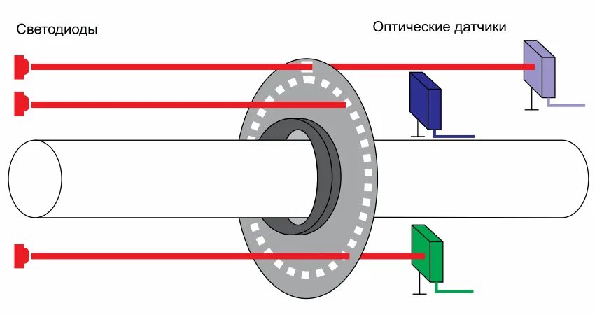 Принцип работы фото датчика Интеллектуальные энкодеры с выходными коммутирующими сигналами - Радиолюбительск