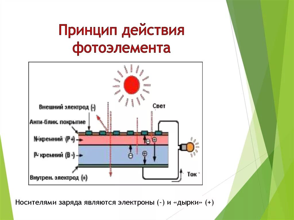 Принцип работы фото датчика Картинки ПРИНЦИП РАБОТЫ ФОТОЭЛЕМЕНТА