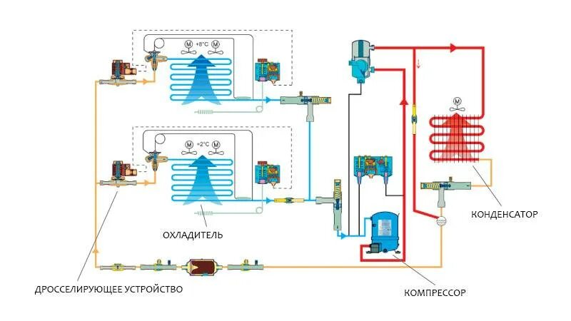 Принцип работы холодильной установки схема Danfoss схемы холодильных установок