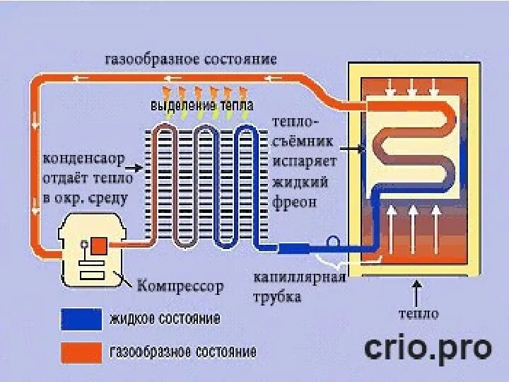 Принцип работы холодильной установки схема Презентация на тему " Дозирование и сушка материалов"