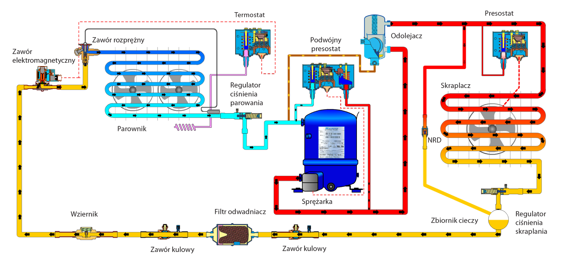 Принцип работы холодильной установки схема Retrofit instalacji chłodniczych - Elektronika S.A.