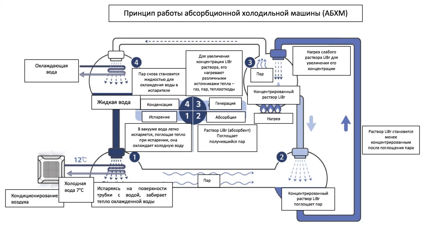 Принцип работы холодильной установки схема Не расходуйте тепло впустую Климатика