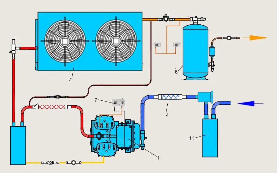 Принцип работы холодильной установки схема Холодильные агрегаты, купить холодильный агрегат, холодильная машина, агрегаты д