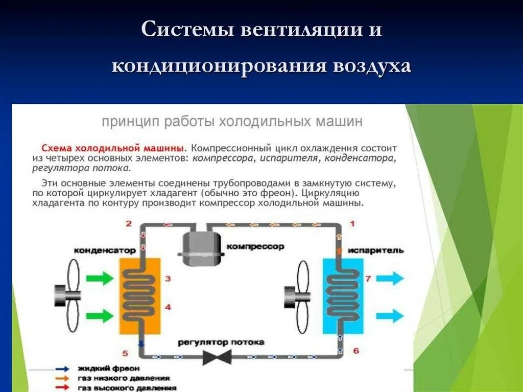 Принцип работы холодильной установки схема Принцип холодильного оборудования