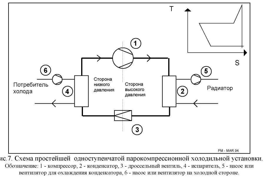 Принцип работы холодильной установки схема 4.2.9. Анализ режимов работы холодильного оборудования