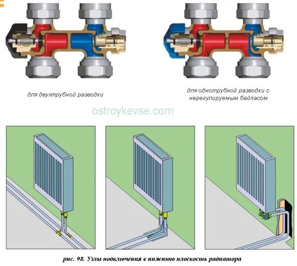 Принцип работы нижнего подключения радиатора Узлы подключения радиаторов Фирмами-изготовителями оборудования для отопительных