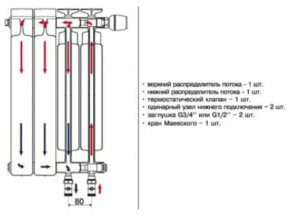 Принцип работы нижнего подключения радиатора Биметаллический радиатор Rifar Monolit Ventil 500, 14 секций, с нижним правым по