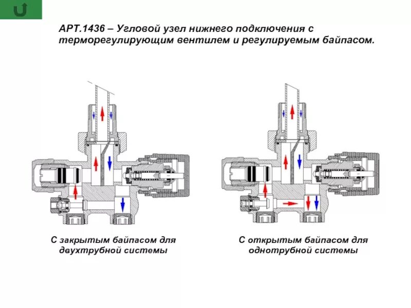 Принцип работы узла нижнего подключения для батареи АРТ. 1420