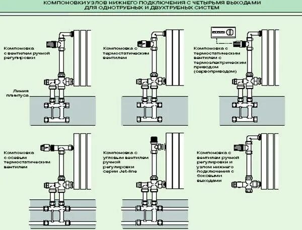 Принцип работы узла нижнего подключения для батареи Узел бокового подключения радиатора фото - DelaDom.ru
