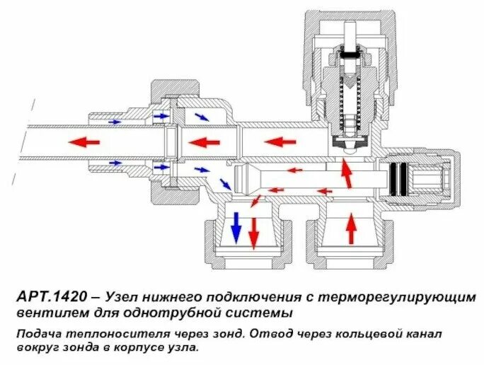 Принцип работы узла нижнего подключения для батареи Узел нижнего подключения, терморегулирующий, для однотрубной системы 1/2" 10мм T