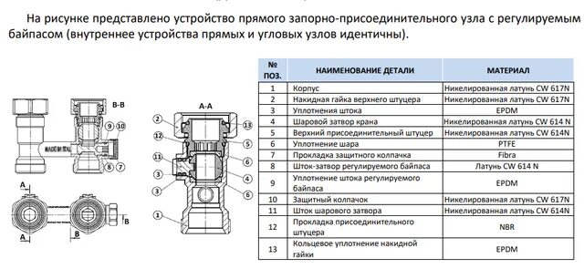 Принцип работы узла нижнего подключения для батареи Узел нижнего подключения радиатора отопления: виды узлов подключения, конструкци