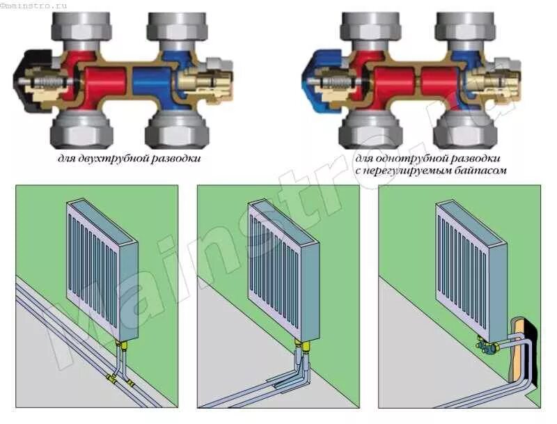 Принцип работы узла нижнего подключения для батареи Узлы подключения радиаторов