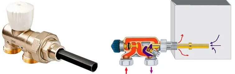 Принцип работы узла нижнего подключения для батареи Комплект для бокового подключения радиатора фото - DelaDom.ru
