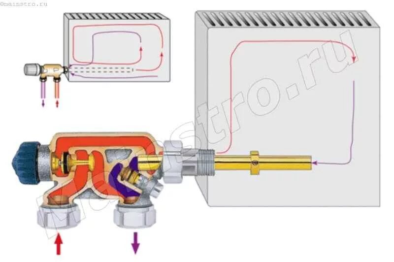 Принцип работы узла нижнего подключения радиаторов отопления Узлы подключения радиаторов
