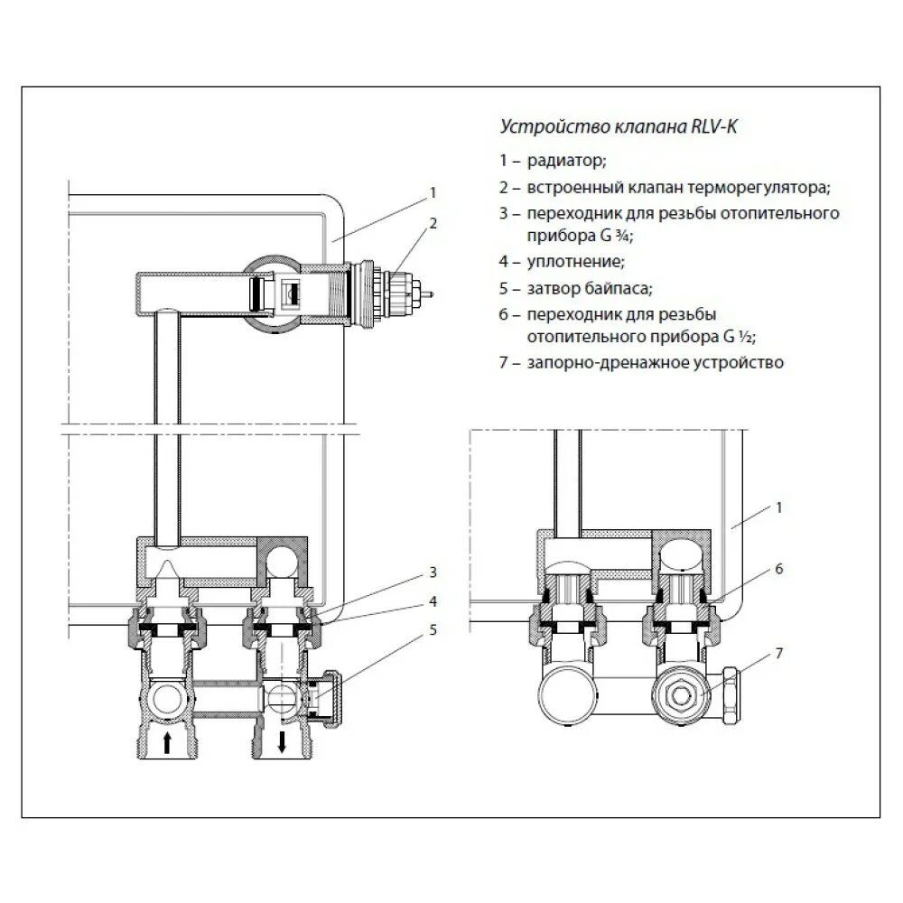 Узлы для нижнего подключения SCHLOSSER Standard - SCHLOSSER - Арматура для обвяз