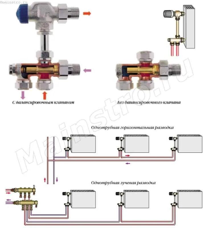 Принцип работы узла нижнего подключения радиаторов отопления Узлы подключения радиаторов
