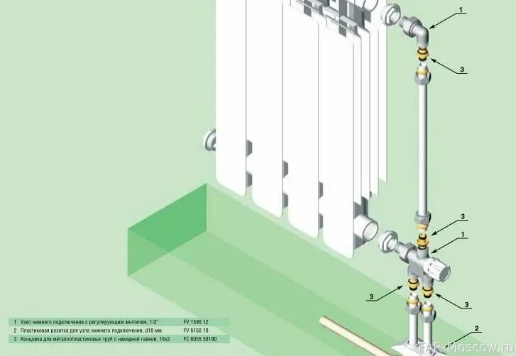 Принцип работы узла нижнего подключения радиаторов отопления FAR FV 1590 - Узел нижнего подключения для однотрубных систем