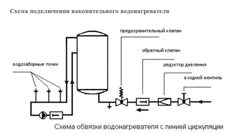 Принцип схема подключения бойлера Картинки СХЕМА ПОДКЛЮЧЕНИЯ НАПОЛЬНОГО БОЙЛЕРА