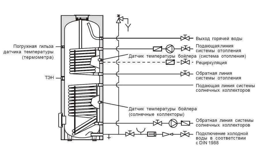 Принцип схема подключения бойлера Датчик бойлера косвенного нагрева фото - DelaDom.ru
