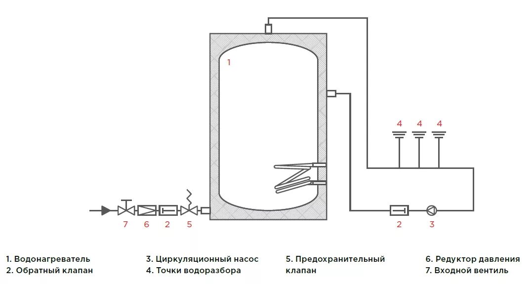 Как собрать схему водонагревателя