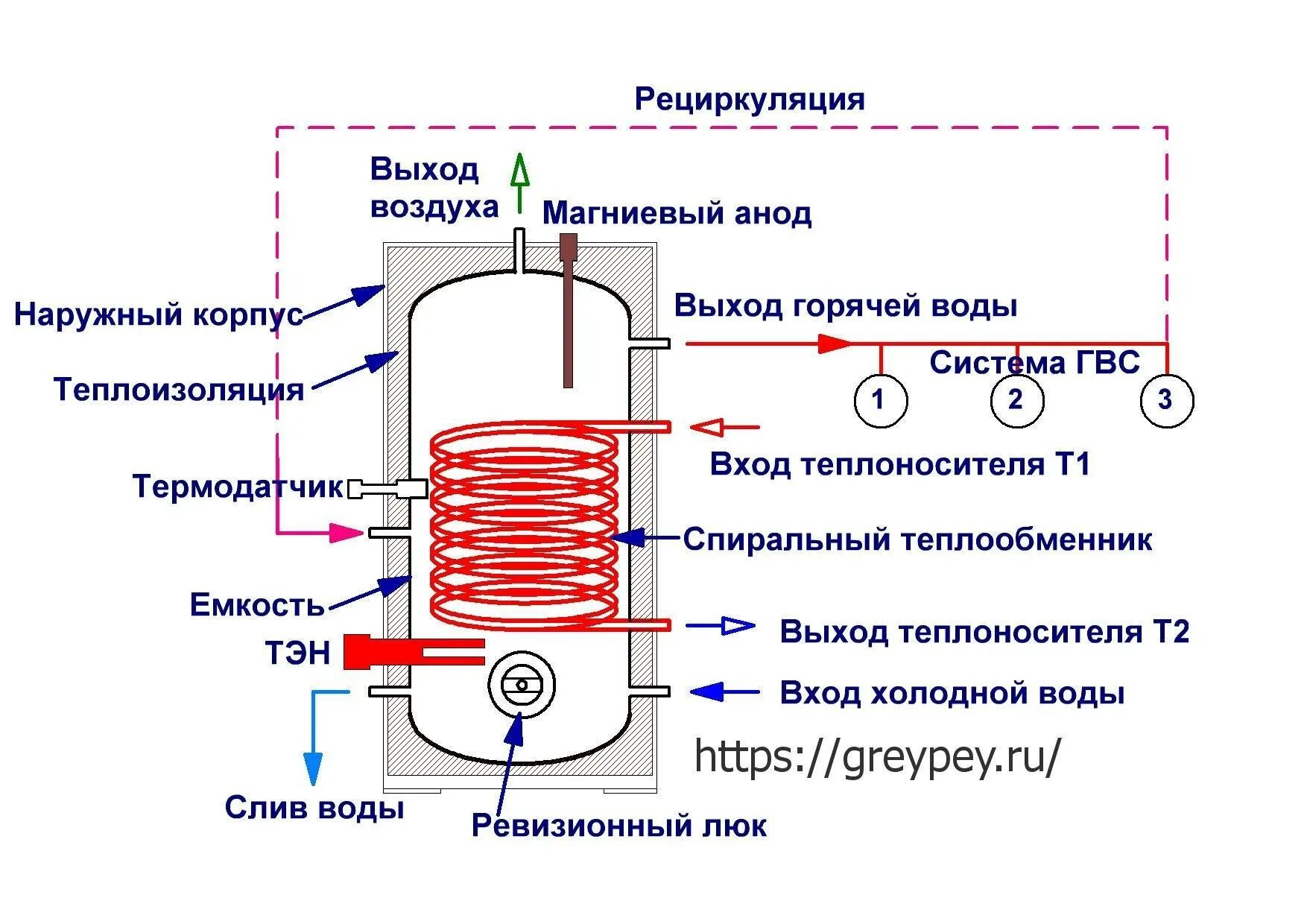 Принцип схема подключения бойлера Пошаговая схема подключения бойлера косвенного нагрева - инструкция!