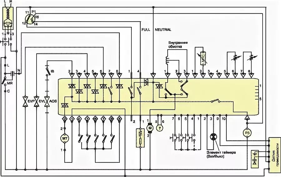 Принципиальная электрическая схема аристон Ремонт стиральной машины "Ariston Margarita 200"